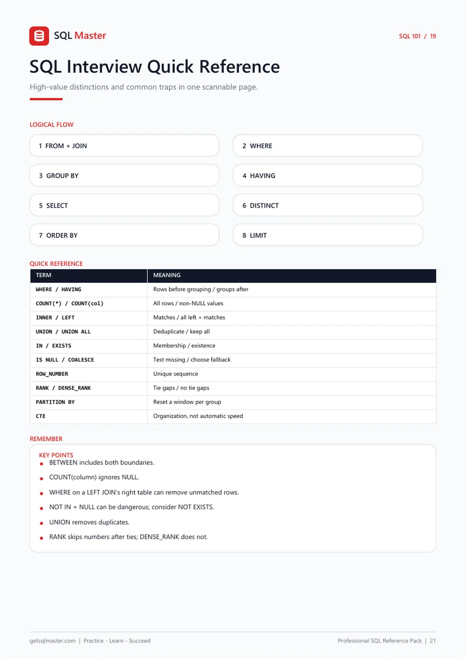 Actual SQL Interview Quick Reference page
