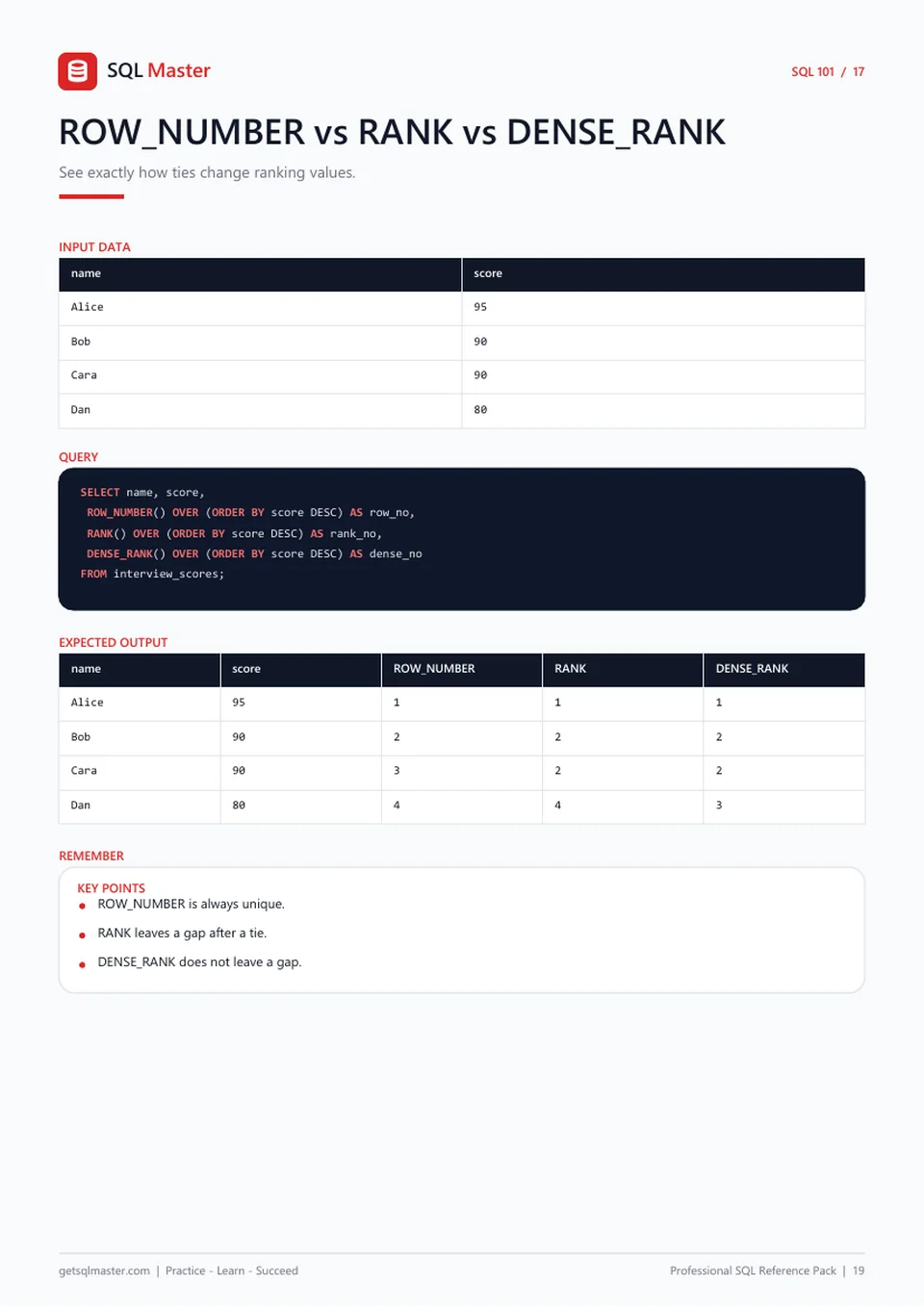 Ranking Functions preview page from the SQL Master reference pack